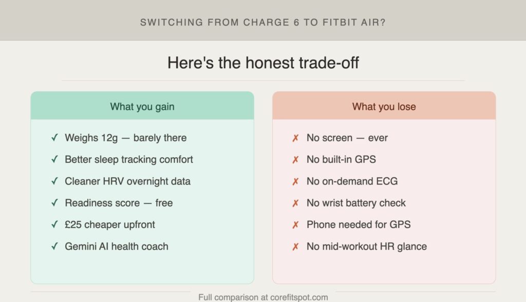 Fitbit Air vs Fitbit Charge 6